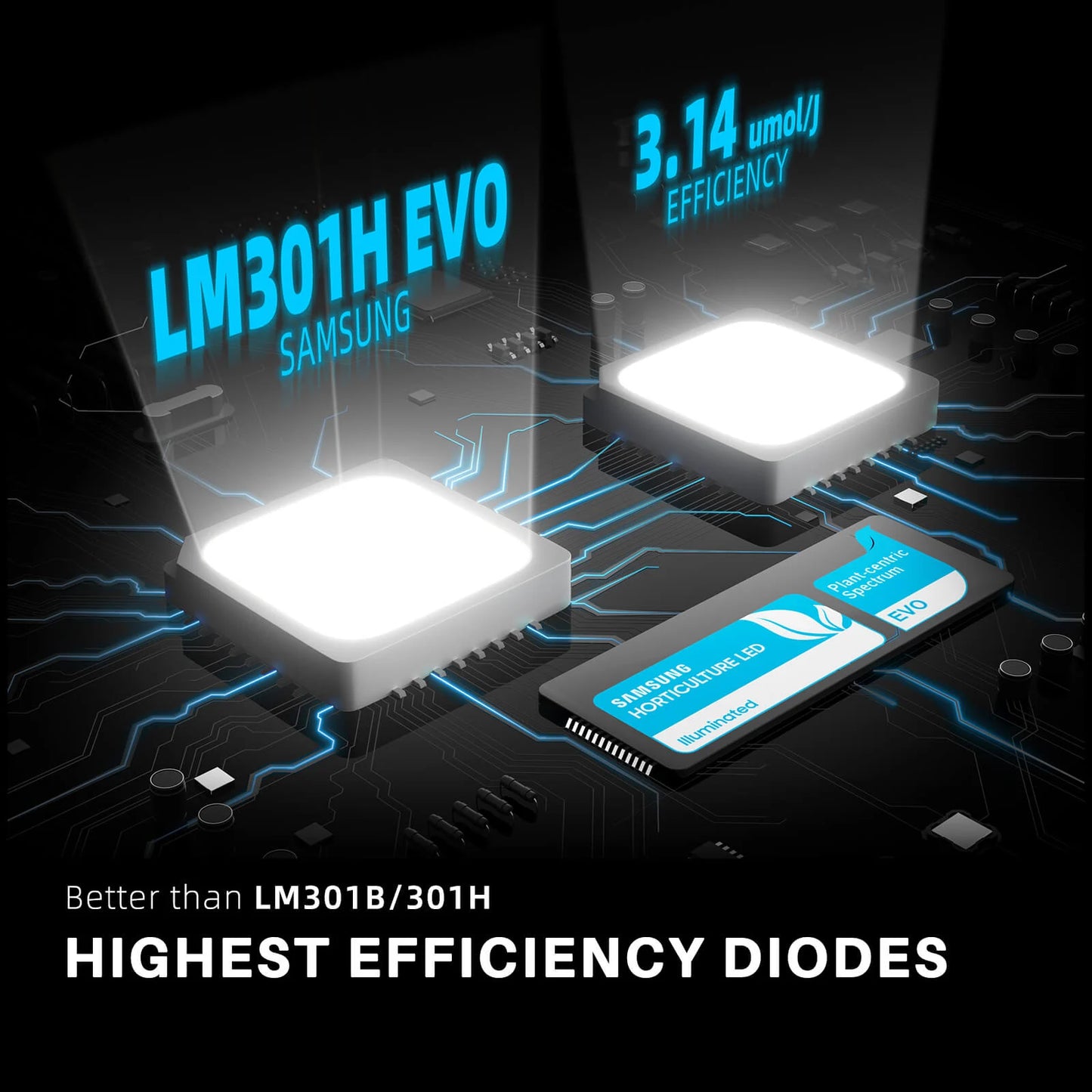 2025 Newest Version Spider Farmer® SF2000 Samsung LM301H EVO LED Pflanzenlampe For 3 Plants