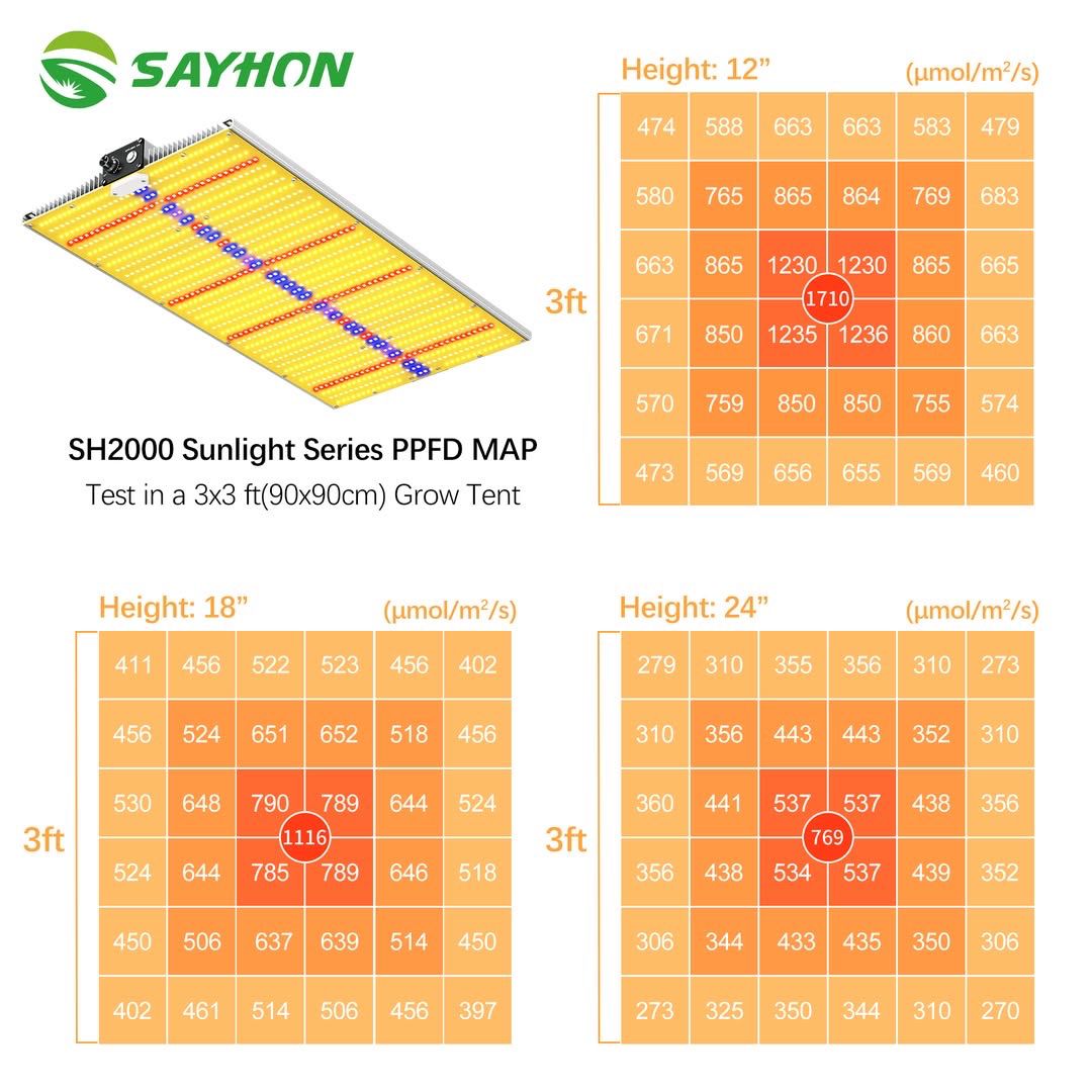 2023 Upgrade Led Wachsen Lichter Indoor Dimmen Wachsen lichter Für 4X4ft Zelt Sayhon SH2000