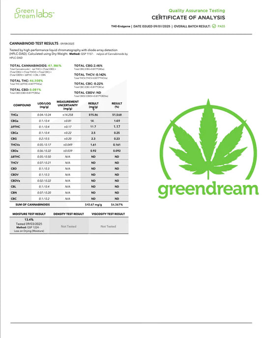 GreenDream THC Gehalt Analyse Test kaufen