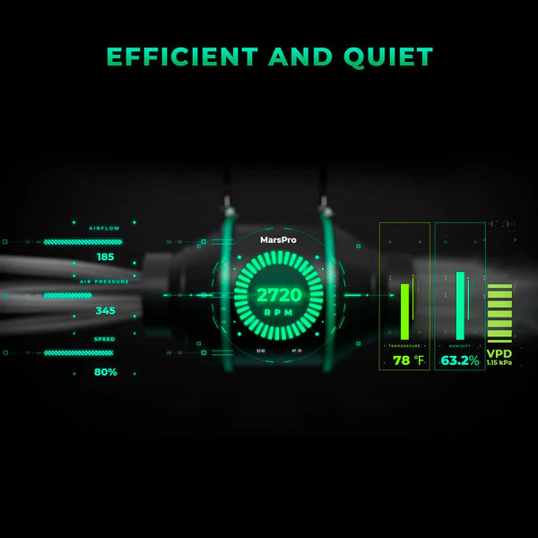 Easy Start Bundle 2025 – Mars Hydro 4″ iFresh Complete Fan Kit
