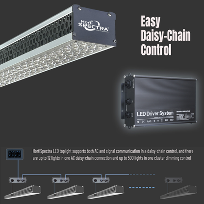 LED Greenhouse Light