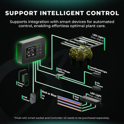 Mars Hydro ADLITE‑RB30