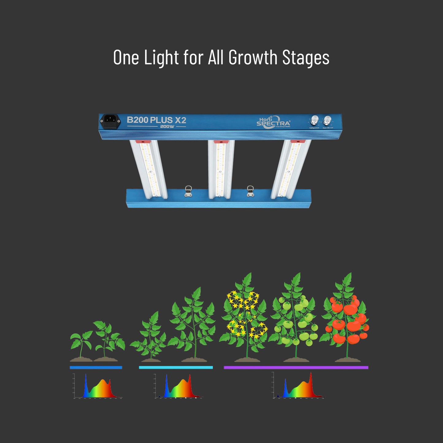 B200 Plus X2 200W Targeted Full Spectrum LED Grow Light