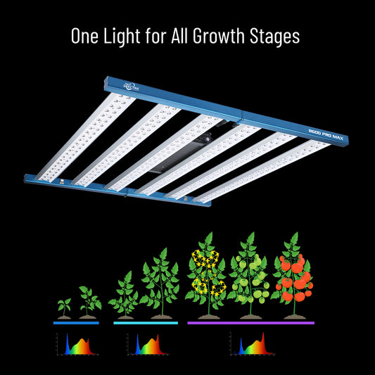 B600 PRO MAX 720W Targeted Full Spectrum LED Grow Light