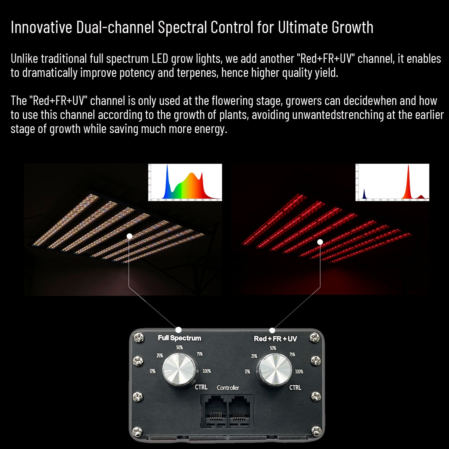 B600 PRO MAX 720W Targeted Full Spectrum LED Grow Light