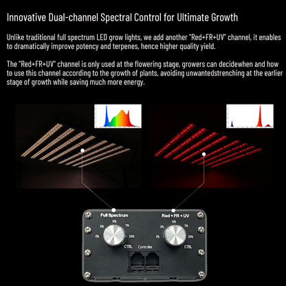 B600 PRO MAX 720W Targeted Full Spectrum LED Grow Light