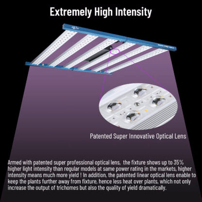 B600 PRO MAX 720W Targeted Full Spectrum LED Grow Light