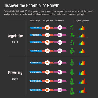 GP-6060 Grow Package by 60×60cm Grow Tent and 200W LED Grow Light