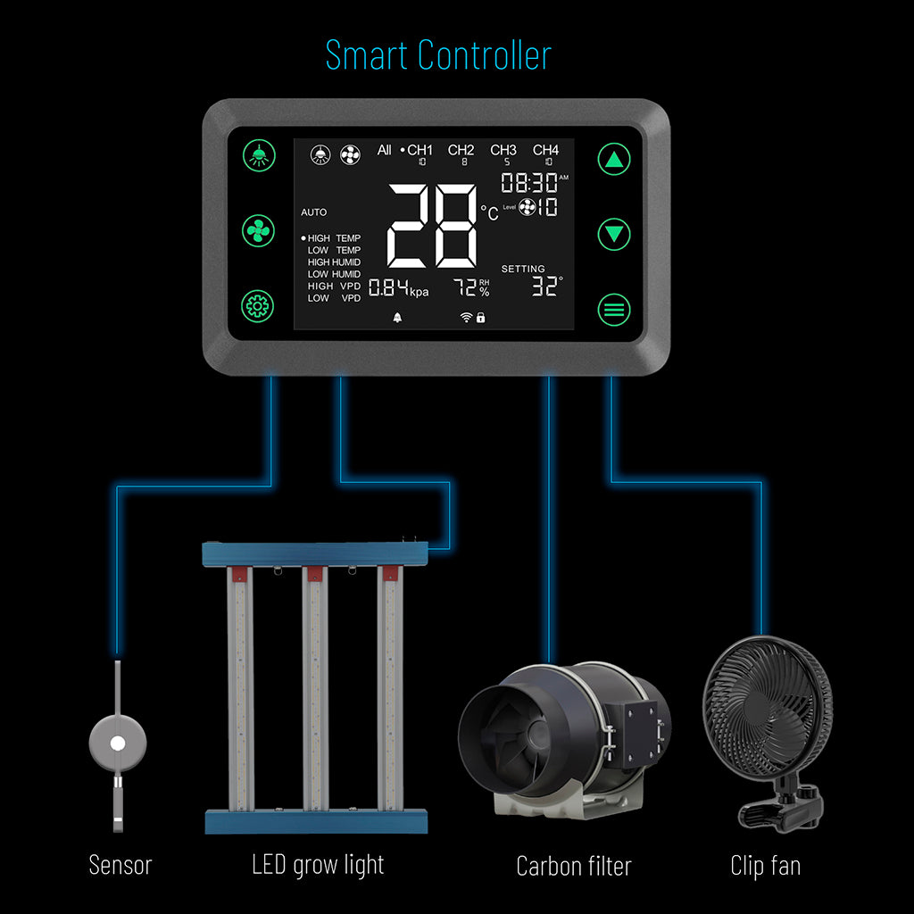 GP-6060 Grow Package by 60×60cm Grow Tent and 200W LED Grow Light