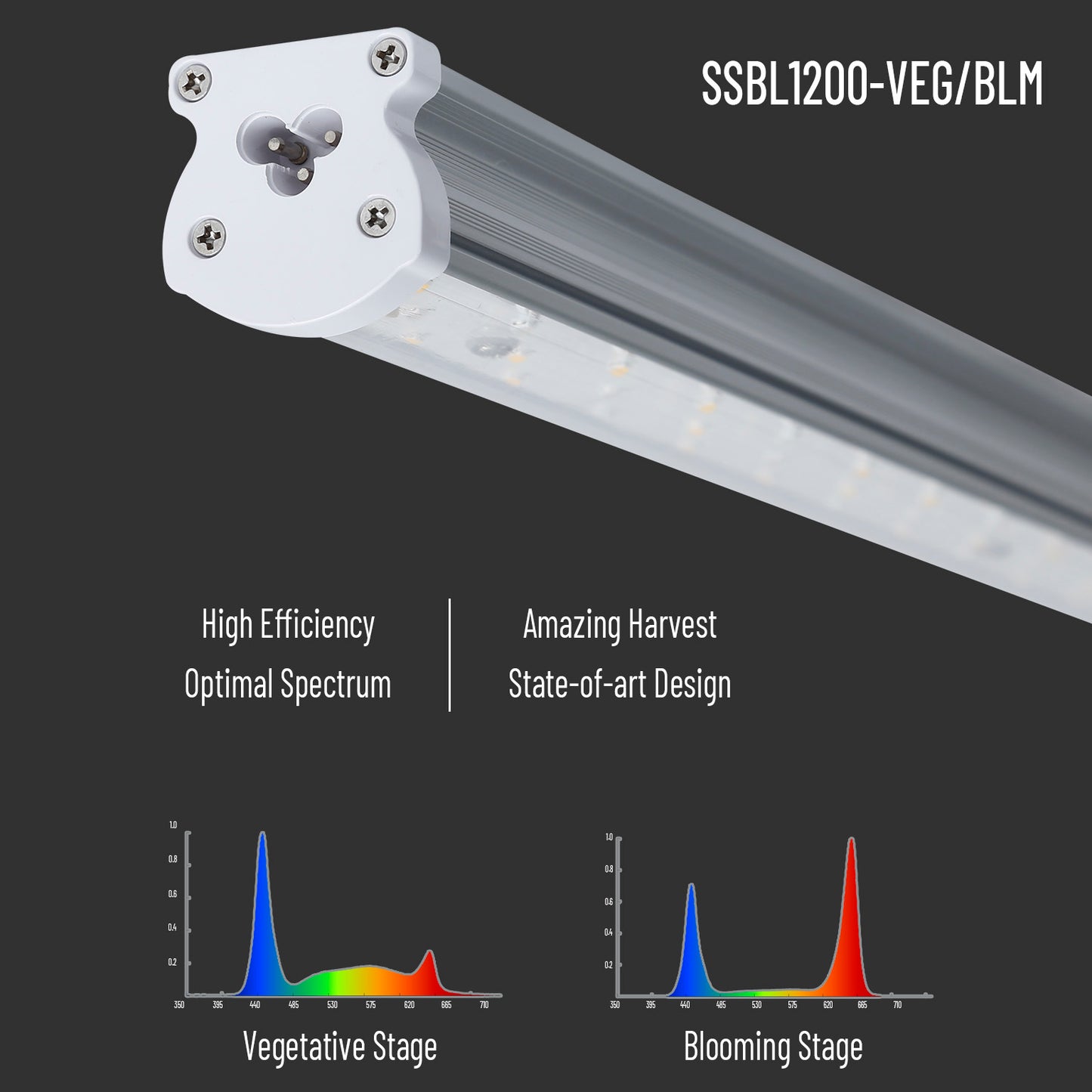 36W Single-channel LED Bar Light for Indoor Vertical Farming