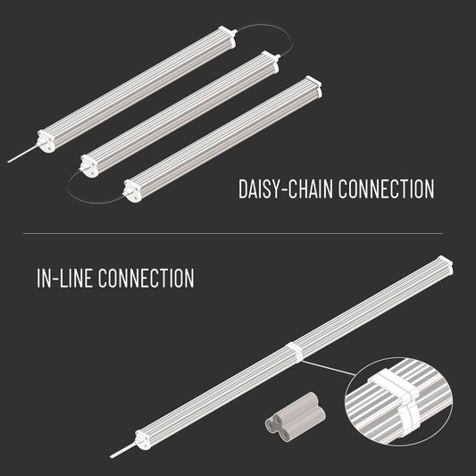 36W Single-channel LED Bar Light for Indoor Vertical Farming
