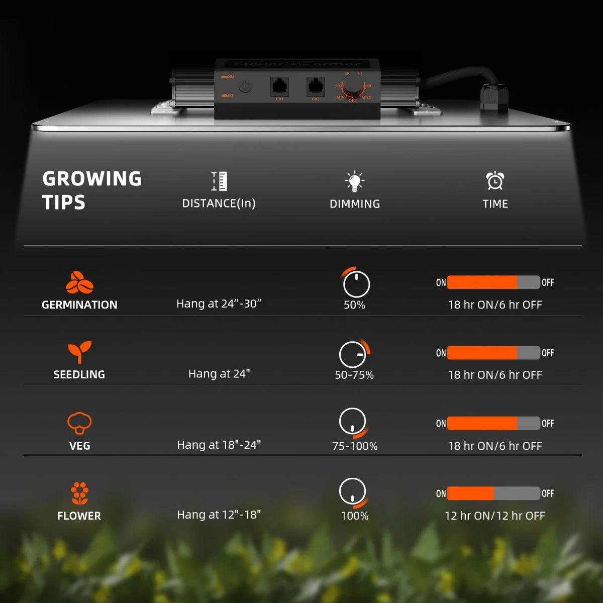 Weekly Sale丨2025 Spider Farmer® 120x60x180cm Complete Grow Tent Kit丨SF2000 301H EVO Full Spectrum LED Grow Light丨6” Clip Fan丨4” Ventilation System with Speed Controller