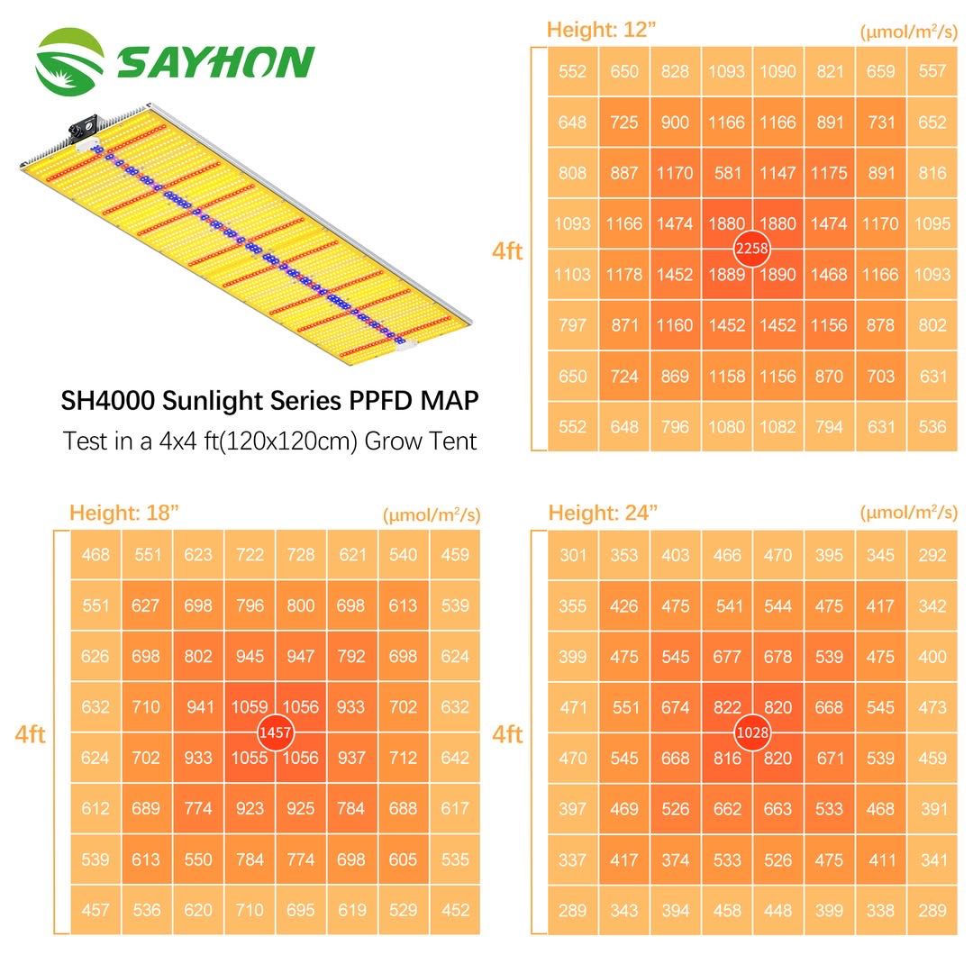 2023 Neue Sayhon Vollspektrum OSRAM Chips Grow Lights für 5x6ft Zelt SH4000