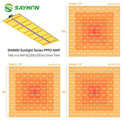 2023 Neue Sayhon Vollspektrum OSRAM Chips Grow Lights für 5x6ft Zelt SH4000
