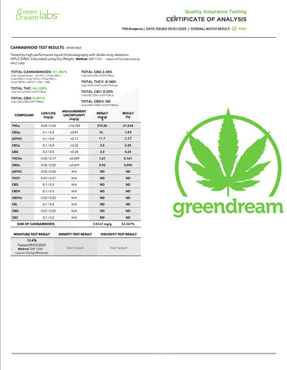 GreenDream   THC   Gehalt   Analyse   Test   kaufen