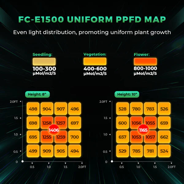 FC-E3000 Full Grow Tent Kits